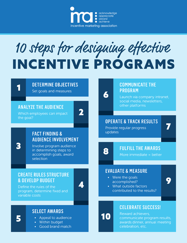 What is an Incentive Program & How To Develop An Incentive Plan